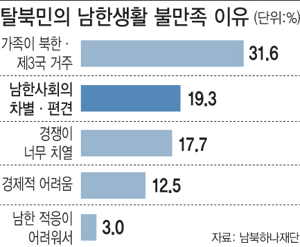 6년간 재입북 28명, 그들은 왜 北으로 돌아갔나