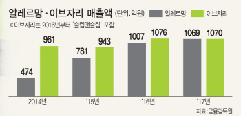 침구업계 2강 이브자리·알레르망, 1위 경쟁 '후끈'