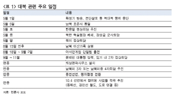 "남북 경협, 저평가주 재조명 재료로 사용해야"