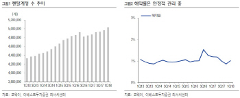 코웨이, 1Q 실적 기대치 부합·해외 사업호조 기대…목표가↑-이베스트