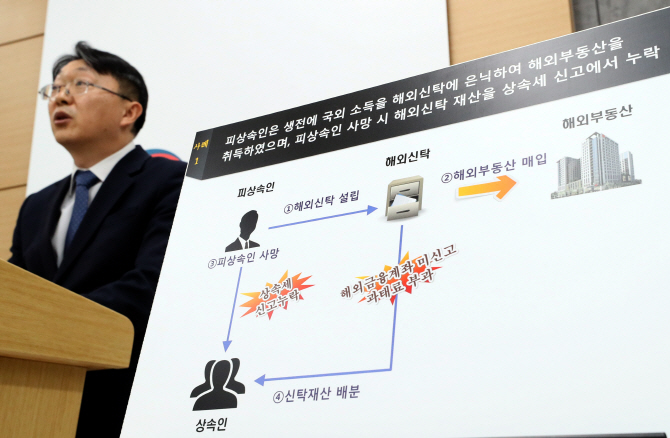 국세청, 해외재산 빼돌린 '역외탈세' 부유층·기업 39명 세무조사 착수