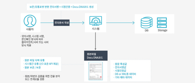 마크애니, 한국인터텍에 전자문서 위변조방지 솔루션 공급