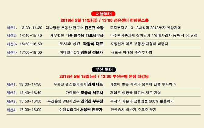 '평화시대' 재테크는…'제8회 이데일리 웰스투어' 개최