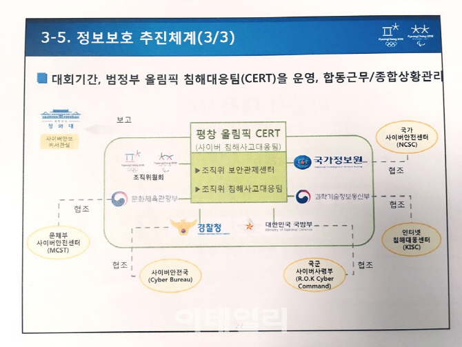 평창올림픽 성공개최 뒤에 있었던 보안 전문가들의 '땀'