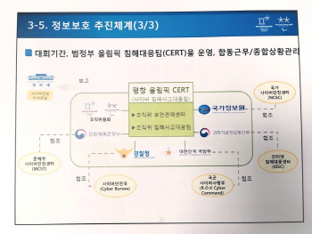 평창올림픽 성공개최 뒤에 있었던 보안 전문가들의 '땀'