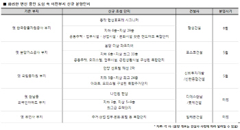 공공기관·군부대 떠난 자리…도심 속 이전부지의 변신