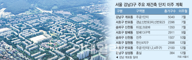 ‘보증금 8억인데 이주비 6억’…갭투자 조합원 전세금 골머리