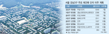‘보증금 8억인데 이주비 6억’…갭투자 조합원 전세금 골머리