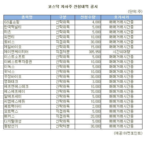 [표]제이엔케이히터 등 코스닥 자사주 신청내역(4일)