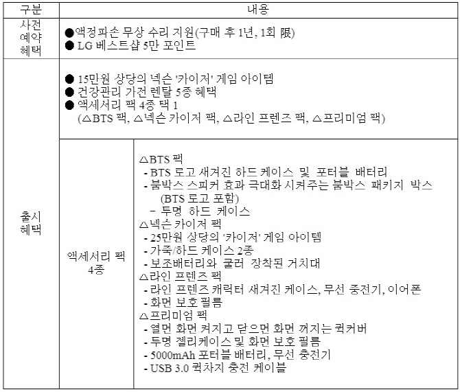 LG전자, G7 씽큐 체험존 운영 시작..11일 예약판매