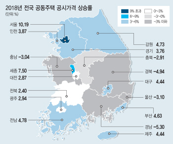 시세보다 턱없이 낮은 주택 공시가격