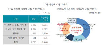 "남북경협 확대시 보험 부족…민간보험사 선제적 참여필요"