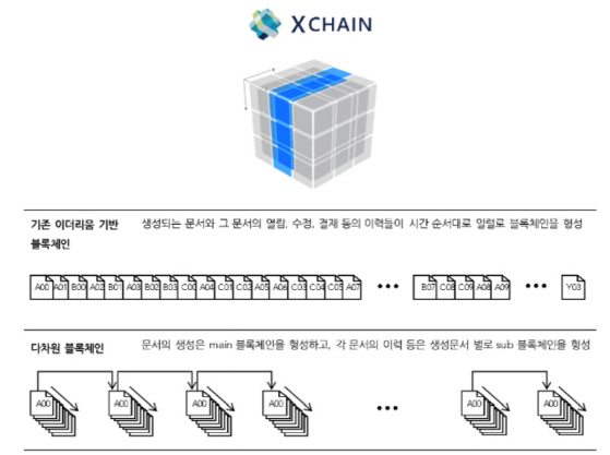 `빠르고 가볍게` 모든 문서 인증·보관…`문서혁명` 꿈꾼다