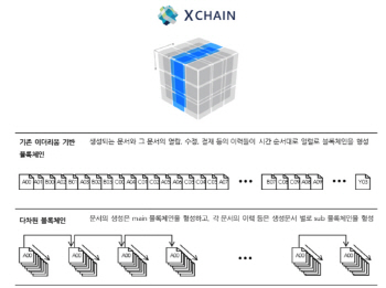 `빠르고 가볍게` 모든 문서 인증·보관…`문서혁명` 꿈꾼다