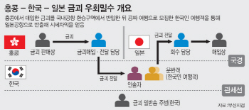 인천공항 환승구역이 금괴 밀수 천국된 까닭은?