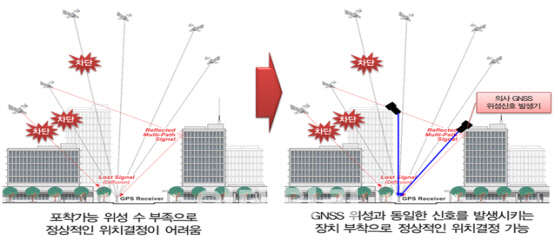 자율車 상용화 위해 공간정보 정밀화..6차 기본계획 발표