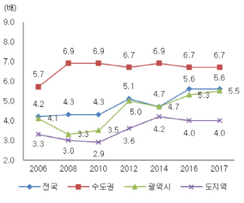 옷 한벌 안 사도 내집마련까지 기본 5~6년..대출 상환도 부담