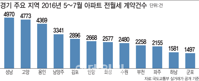 입주 폭탄에 전세 계약 만료까지…경기도 역전세난 '째깍 째깍'