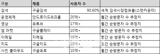 [구글I/O 2018] 구글 "제8의 초대박 제품을 인도에서 찾아라"