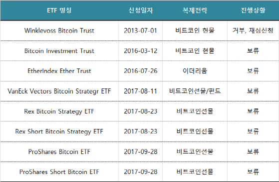 [이정훈의 암호화폐 읽기]<35>안정적 투자 가능…머지않은 비트코인 ETF