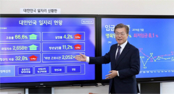 일감 없어도, 저성과자도 감원 불가능…기업은 희망퇴직 고육책