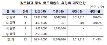 21명 vs 16명…금감원과 삼성, 고소고발 규모 다른 이유