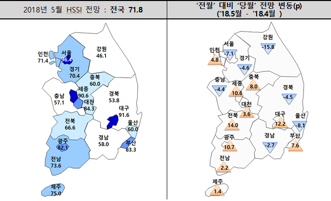 5월 전국 분양경기 ‘흐림’…HSSI 전망치 71.8