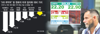 결국 IMF 손 벌린 아르헨…10년 유동성 파티, 재앙 되나(종합)