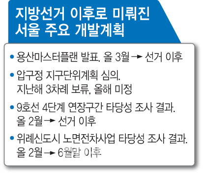 “집값 뛰어 표심 잃을라”..지방선거 앞두고 대형 개발사업 ‘표류’