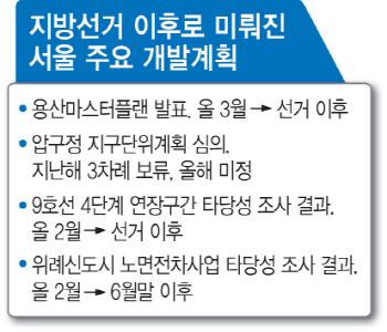 “집값 뛰어 표심 잃을라”..지방선거 앞두고 대형 개발사업 ‘표류’