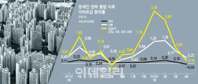 지방선거가 코앞인데.. 대형 개발사업이 ‘실종’된 이유는