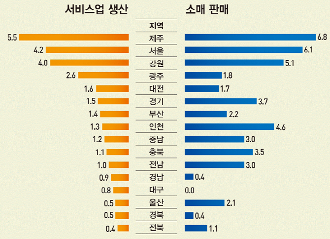 돌아온 中관광객…제주·서울·강원 웃었다