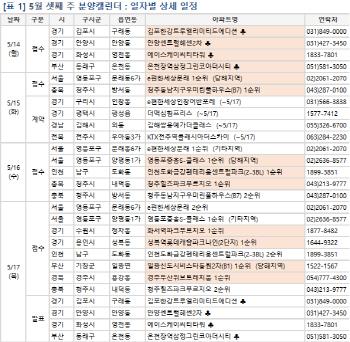 3주째 쉰 분양시장 ‘기지개’…전국 1만여가구 청약