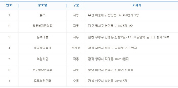 로또 806회 1등 26억원 7명 중 5명 '자동'...배출점은?