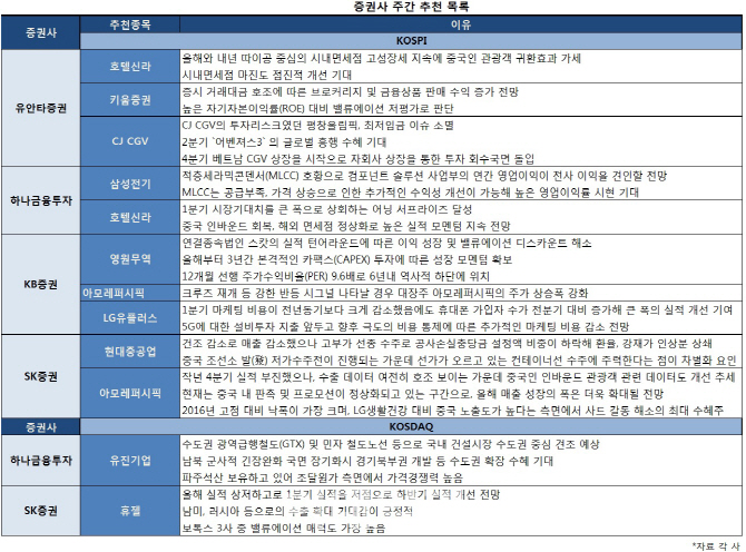 실적개선株 주목…호텔신라·삼성전기·아모레퍼시픽 ‘러브콜’