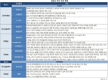 실적개선株 주목…호텔신라·삼성전기·아모레퍼시픽 ‘러브콜’