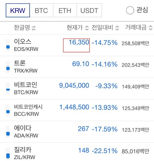 ④업비트 압수수색에 암호화폐 시세 '충격파'이후 다소 진정