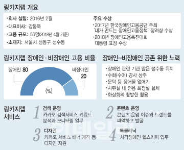 ②링키지랩 공존 비결 '장애물 없는 근무 환경'