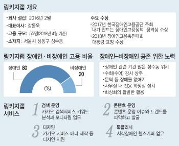 [일자리가 희망이다]②링키지랩 공존 비결 '장애물 없는 근무 환경'