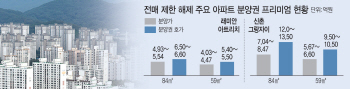 알짜단지 분양권 내달 대거 전매 가능…‘거래 절벽’ 풀릴까