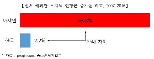 IT강국은 옛말…동남아 스타트업, 한국보다 우월 “TIMS서 배워라”