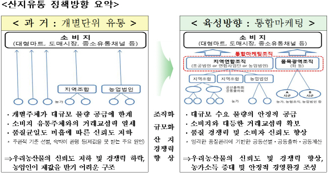 농식품부, 농산물 산지유통 대형화 위한 현장 간담회