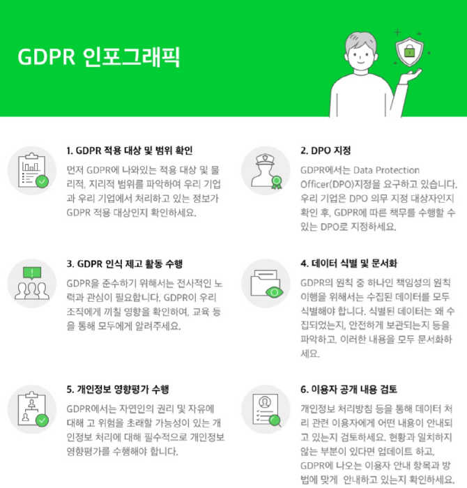 네이버, 프라이버시센터내 GDPR 안내 페이지 공개