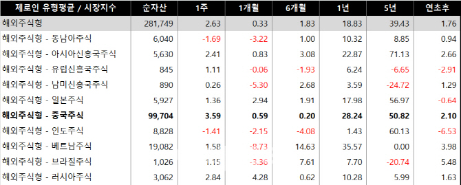 中 A주 MSCI EM지수 편입…중국 펀드 영향은
