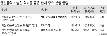 등하교길 교통사고 다반사…안전 통학 갖춘 '초품아' 어디?