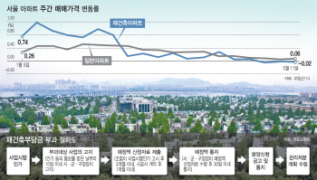 재건축 ‘부담금 폭탄’ 현실로..강남 재건축시장 ‘패닉’