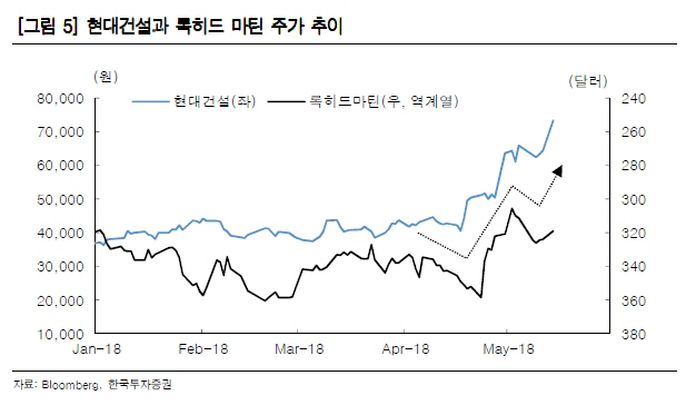 "코스피 횡보세…대북 경협주 투자 유리한 환경 지속"