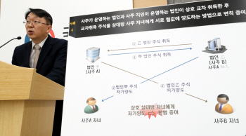 '세금없는 부의 대물림 차단'.. 국세청, 대기업 금수저 50곳 세무조사