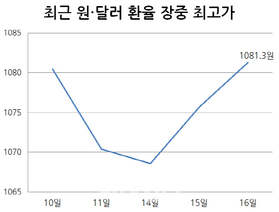 남북고위급 회담 '파투' 놓은 北…긴장한 금융시장