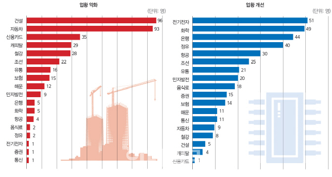 "국내외 모두 불안하다"…우려 다시 높아진 건설